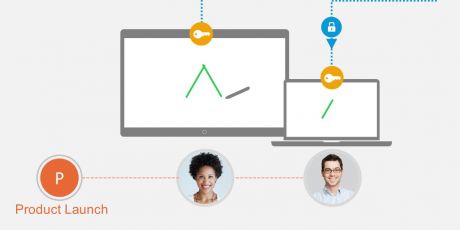 White Boarding in Cisco Spark: Always Yours, Always Live, Always Secure