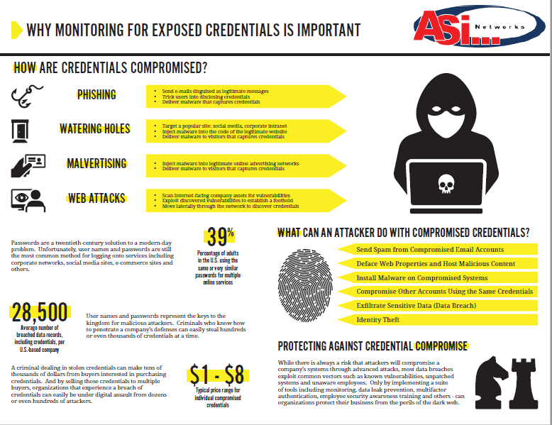 Why Monitoring for Exposed Credentials is Important