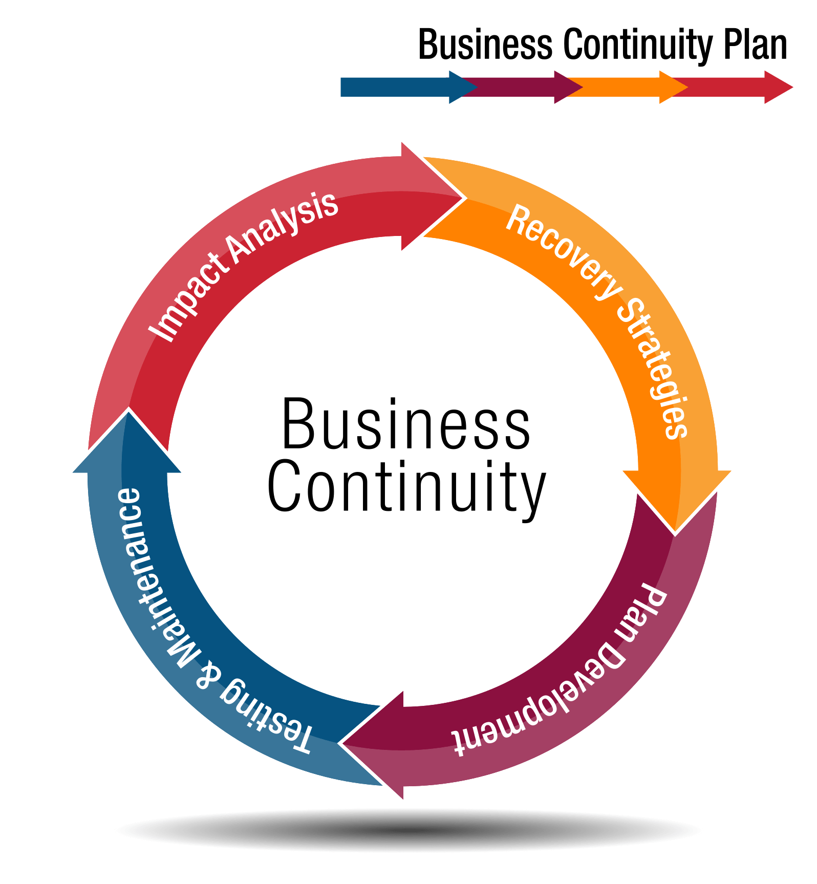 business continuity graphic